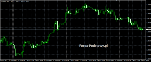 co to jest forex