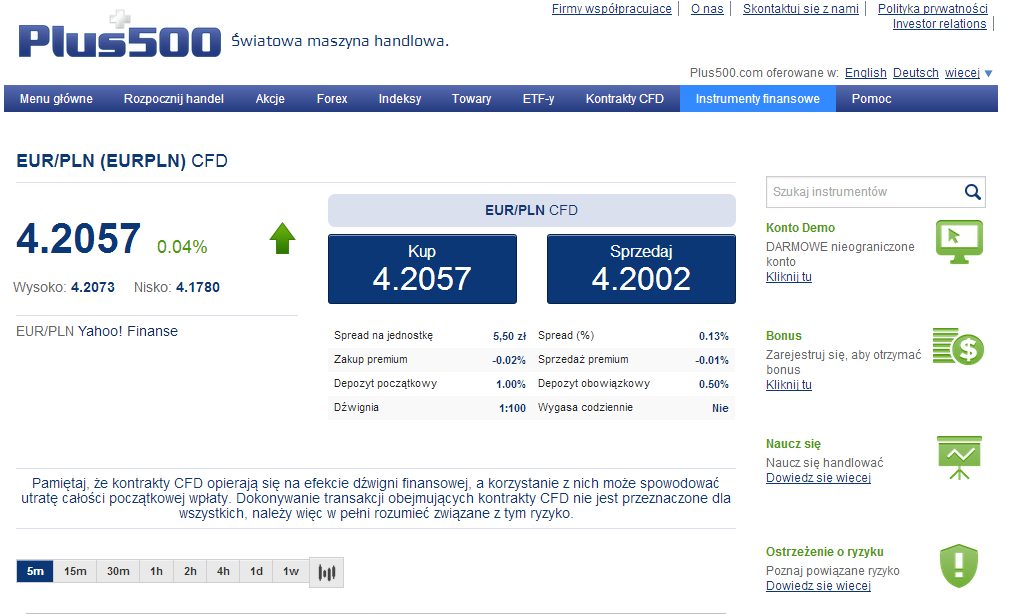 platforma forex plus500 opinie